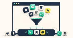 Website actions passing through a prioritisation funnel into three selected bottom-toolbar positions